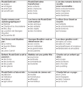 quiz pour les élèves