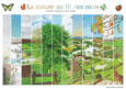 Couverture La nature au fil des mois ()